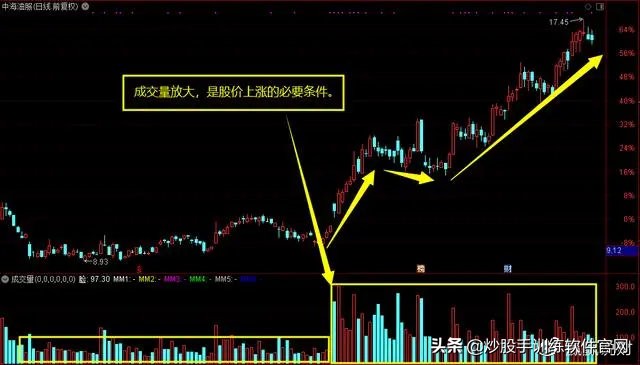 股市数字谚语,股市中常说天量天价是啥意思