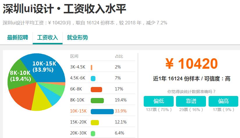 ui设计专业前景,女生学ui设计前景怎么样