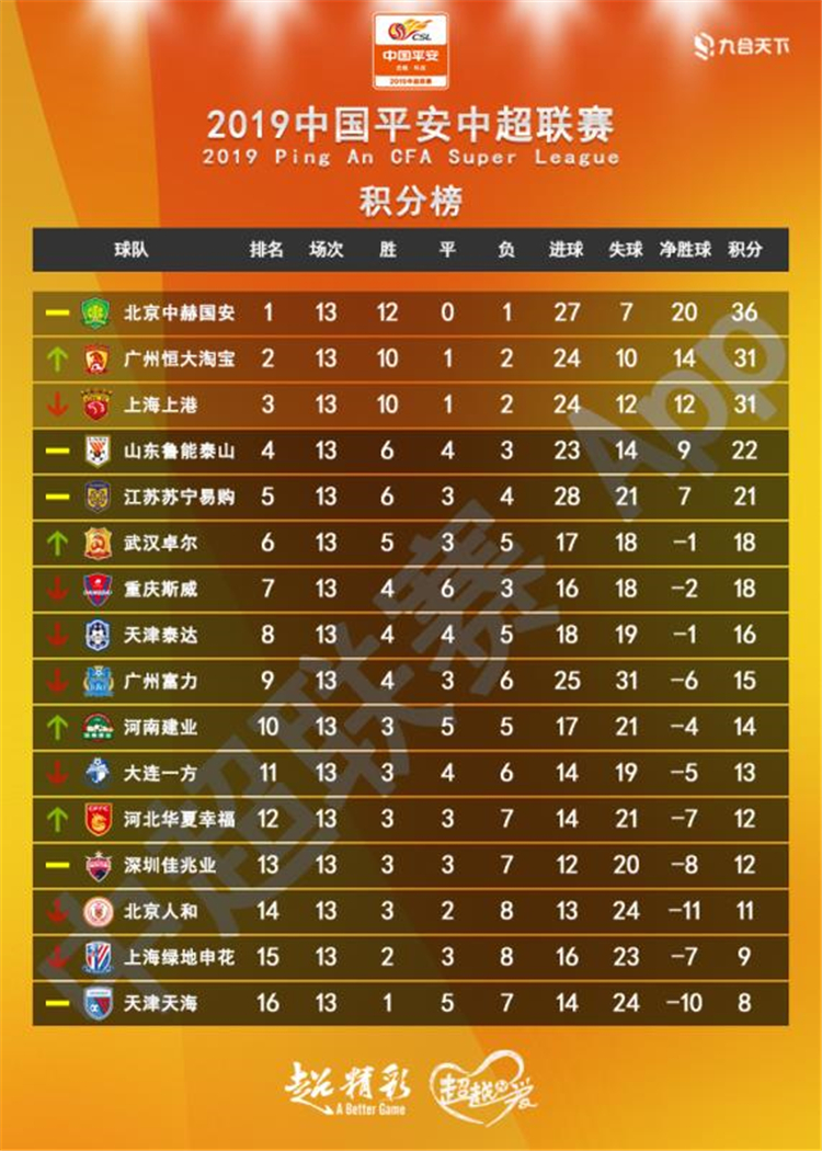 广州恒大13连胜后续,广州恒大最新赛程表