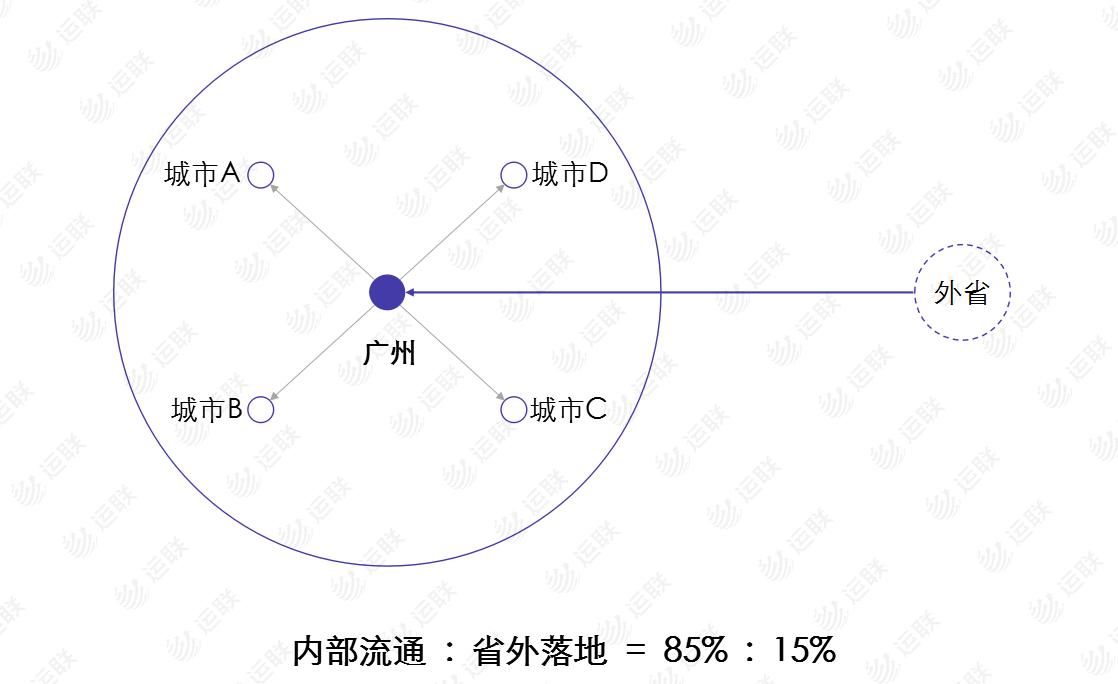 德邦快递到达武汉之后是哪,顺丰和德邦各有什么优势