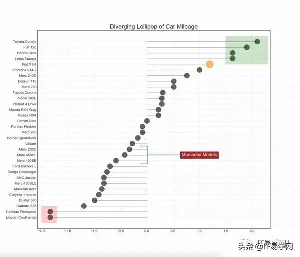 数据分析和可视化图表,数据分析15个可视化图表