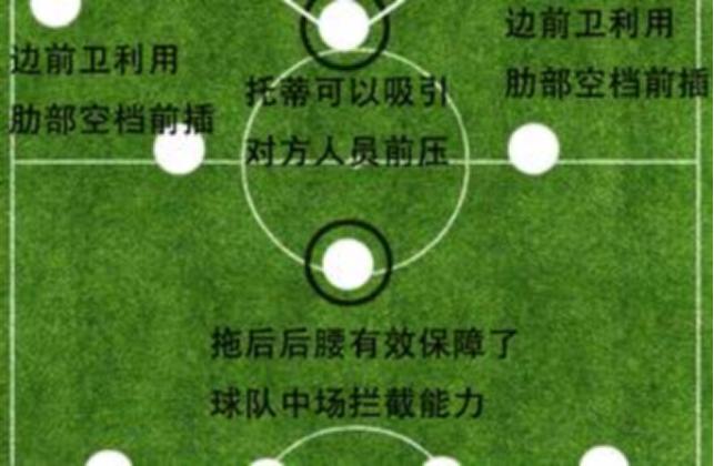 深度|失落的意甲豪门罗马，群狼无首该如何才能东山再起？