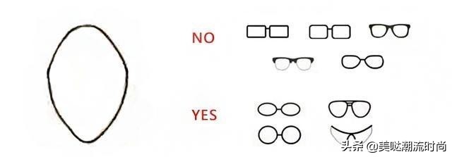 不同脸型怎么挑发型,不同的脸型如何挑选适合的眼镜