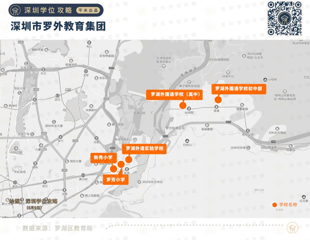 罗湖未来学校初中排名,罗湖有哪些教育集团