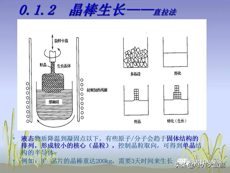 ic前沿技术,ic芯片量产工具