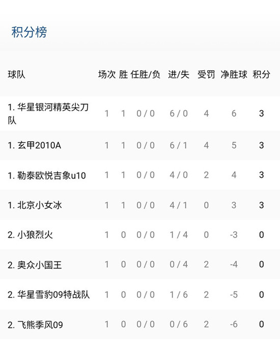 北京市冰球u18,北京青少年冰球联赛赛程