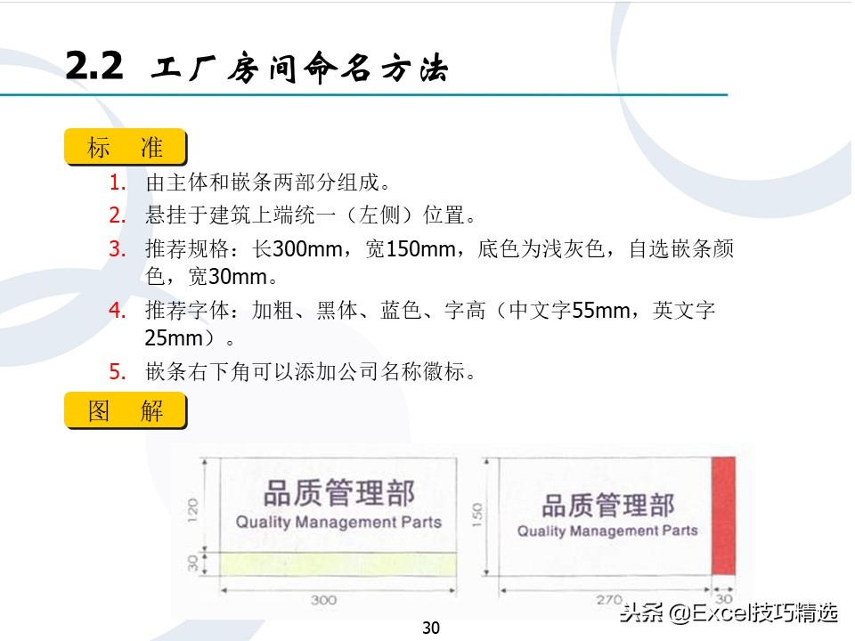 企业精细化管理ppt,企业管理全套流程图ppt