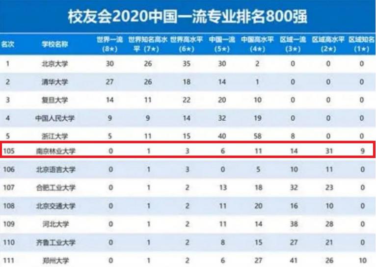 2022本科新增37个专业名单,江苏省高校王牌专业排名一览表
