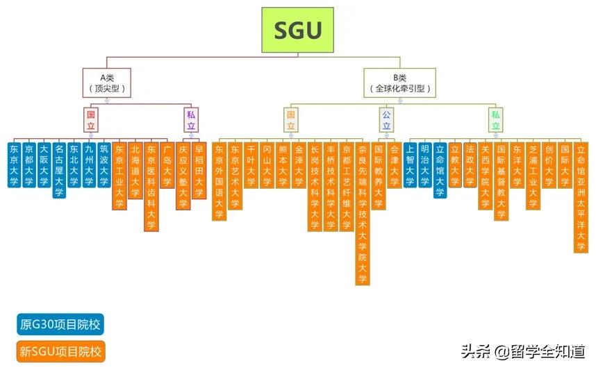 亚洲国家留学优劣势对比,亚洲留学的真实现状