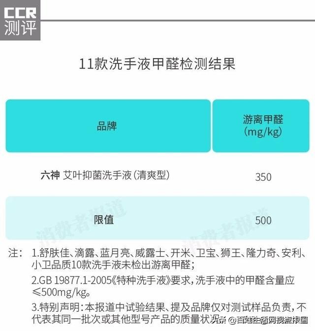 六神洗手液测评有荧光剂,六神洗手液测评绿茶