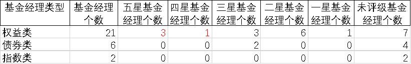 上投摩根日本精选股票即时估值,上投摩根科技前沿基金怎么样