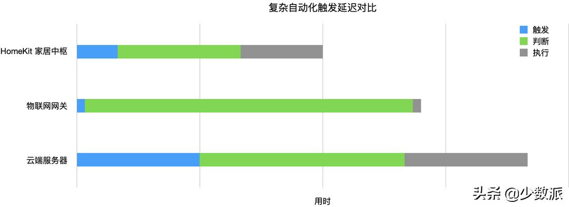 HomeKit从零完全入门指南,看这一篇就够了