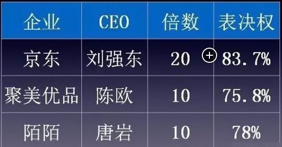 股权控制权被踢出局,股权控制权七种模式