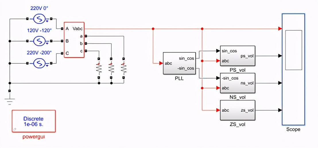电网等值参数模型,三相电流不平衡仿真