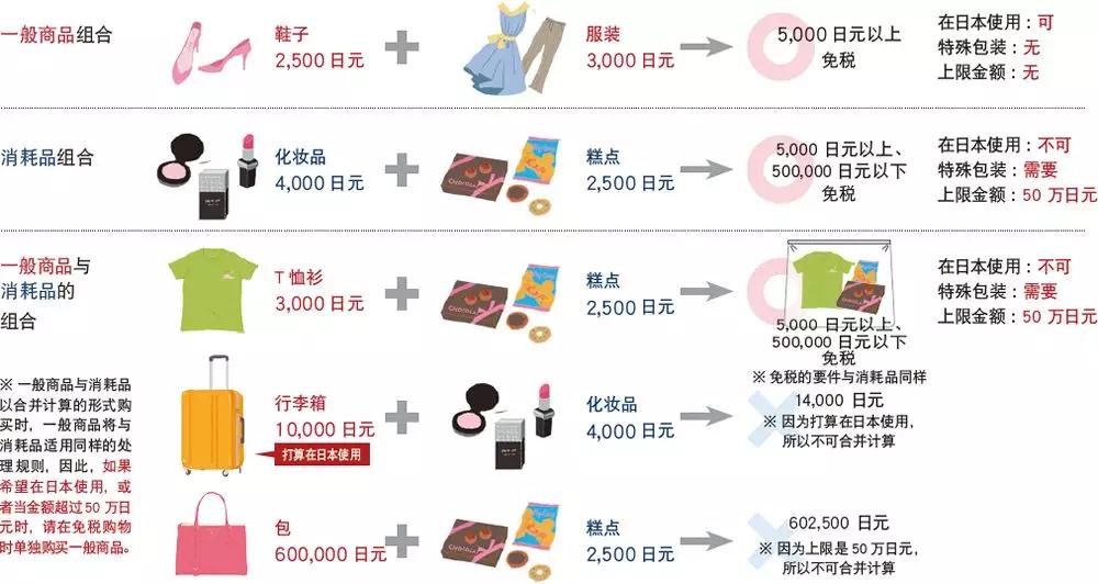 零关税啦！在日本买欧洲大牌与欧洲同价~