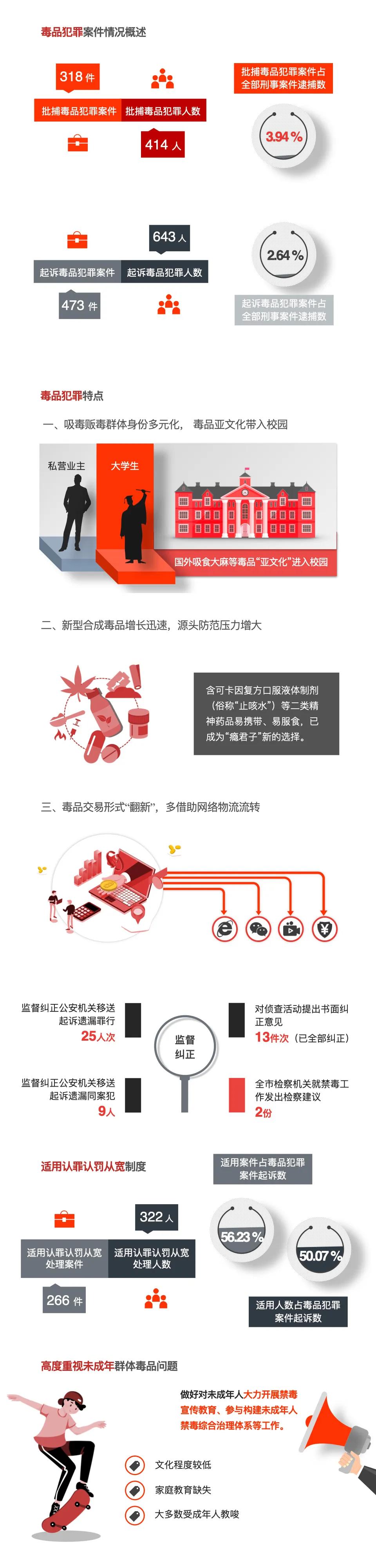 零口供“绝命毒师”？KO！漂洋过海*麻大**油？阻截！