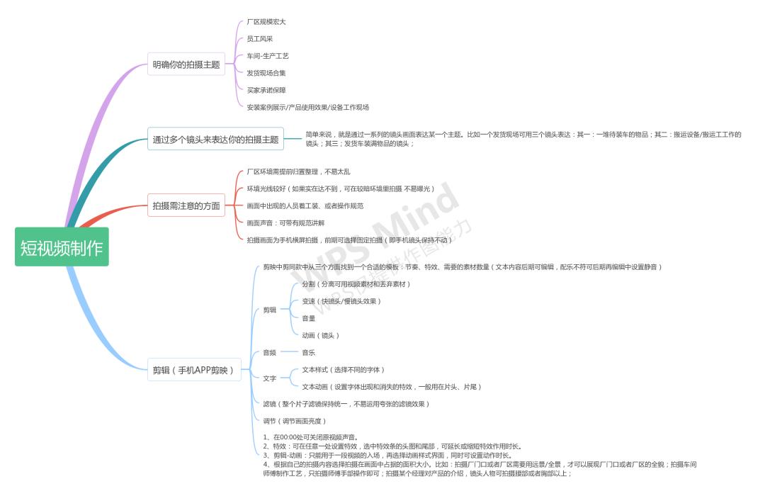 闈掑嘲钀ラ攢鎬庝箞浼樺寲,闈掑嘲钀ラ攢妗堜緥