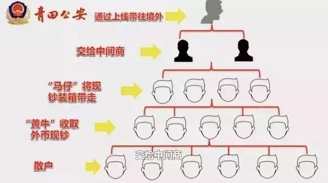 银行卡突然出现频繁大笔资金交易,公司银行卡突然进账一千万会查吗