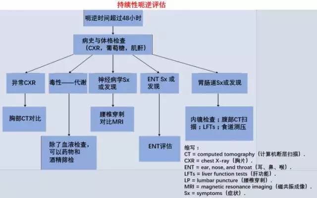 68岁老人打嗝4天，谁都没想到是心梗！医生说有这些症状也要当心