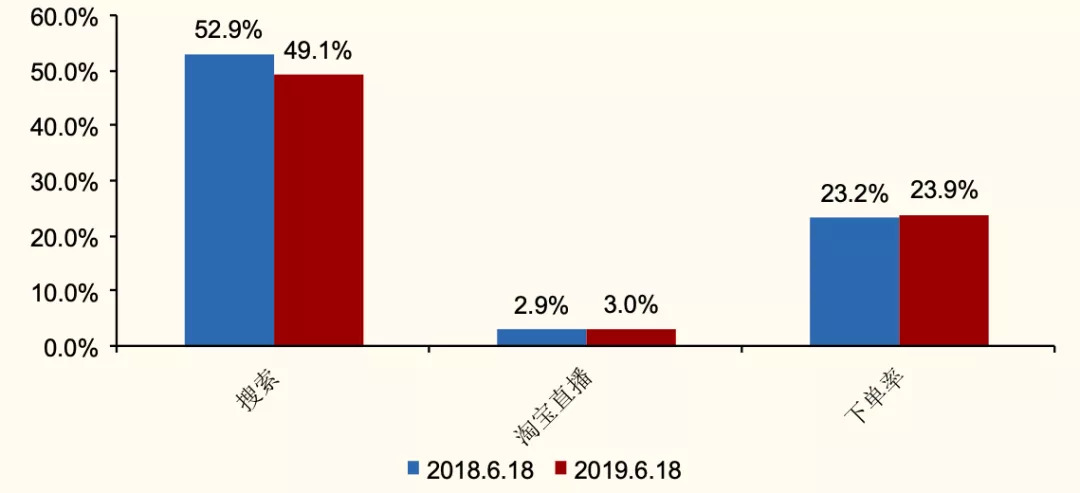 网红马太效应完整视频,网红最后为什么都直播带货