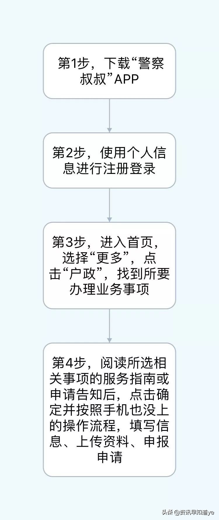 杭州户口办理小程序有哪些,杭州户籍身份证哪里办