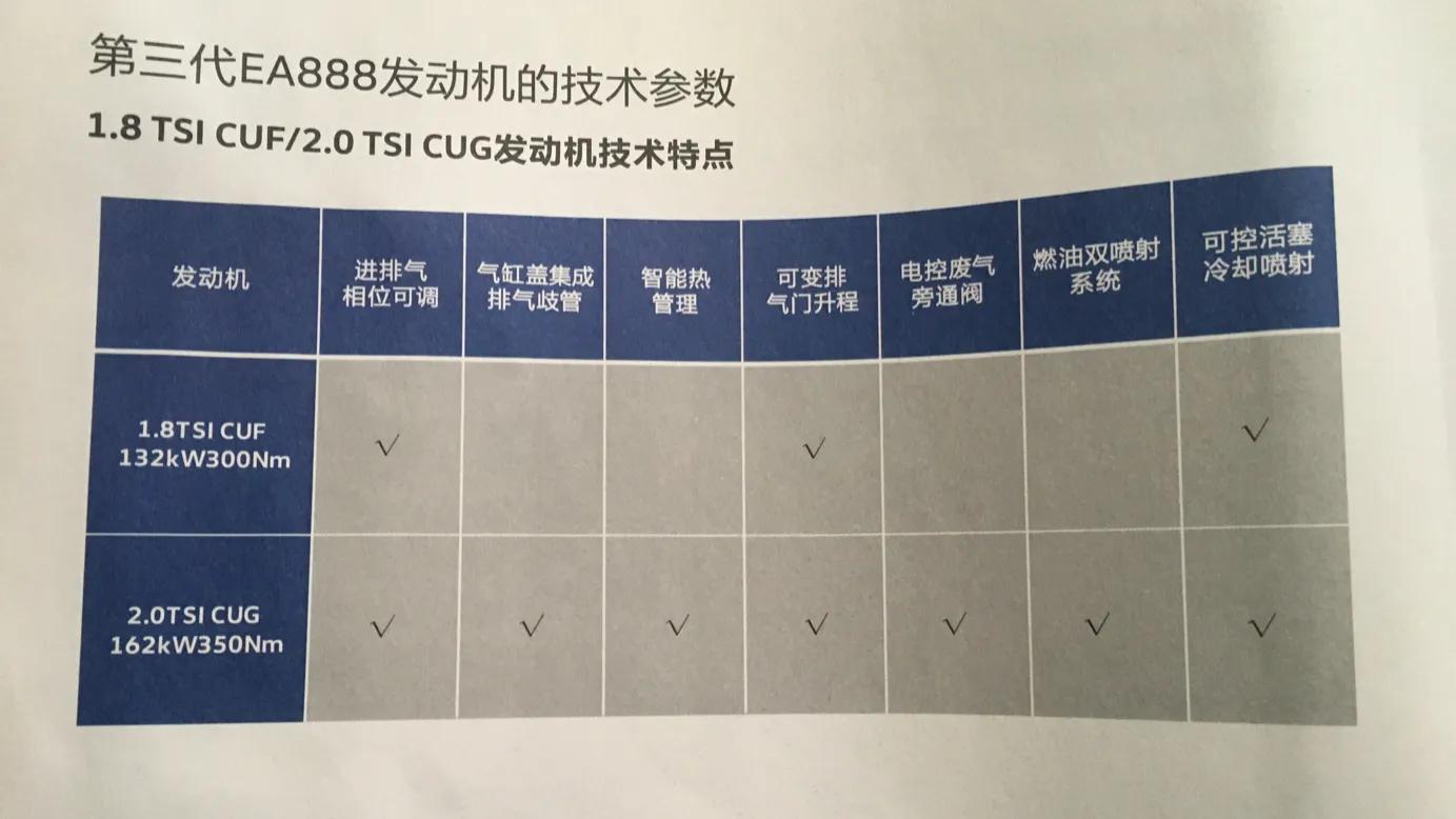 奥迪二代ea888和三代ea888的区别,ea888二代发动机总成哪个品牌不错