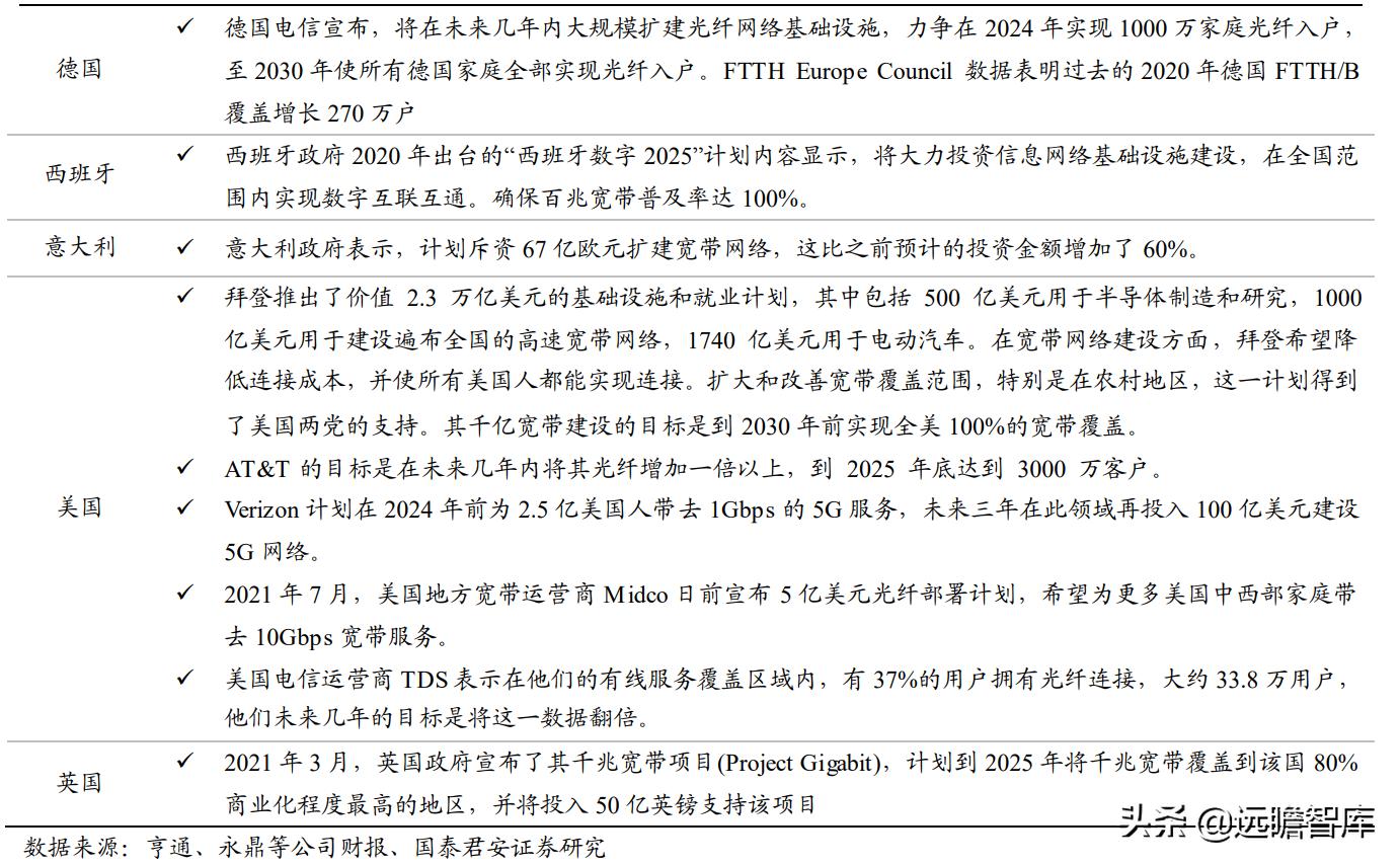 光通信芯片的发展,光通信大会仕佳光子