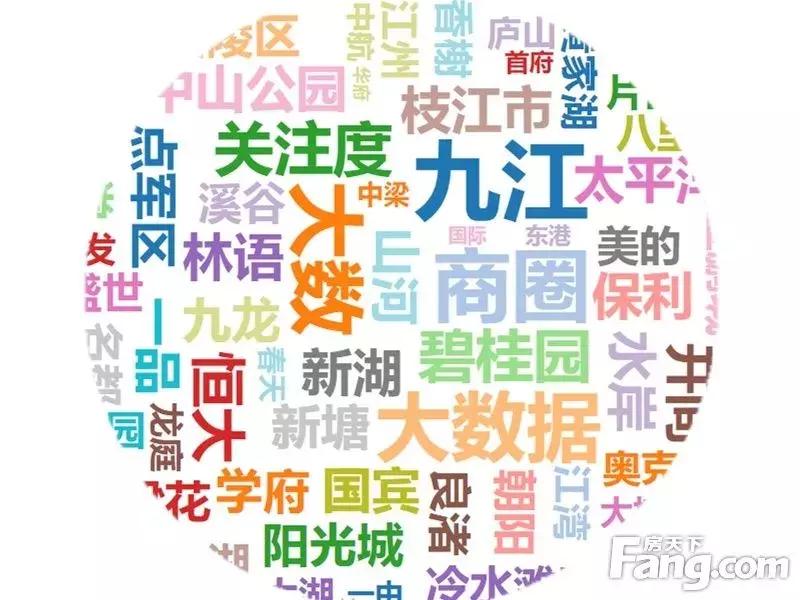 九江楼市柴桑区,九江柴桑区商圈