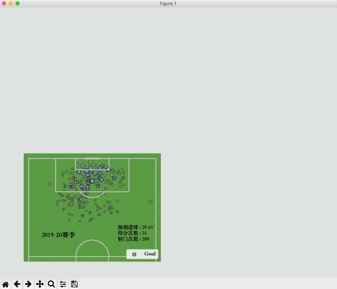 python足球赛传球交互图,python制作可视化图表