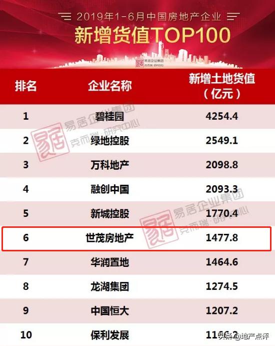 连续突破万亿最高纪录,世茂未来发展趋势