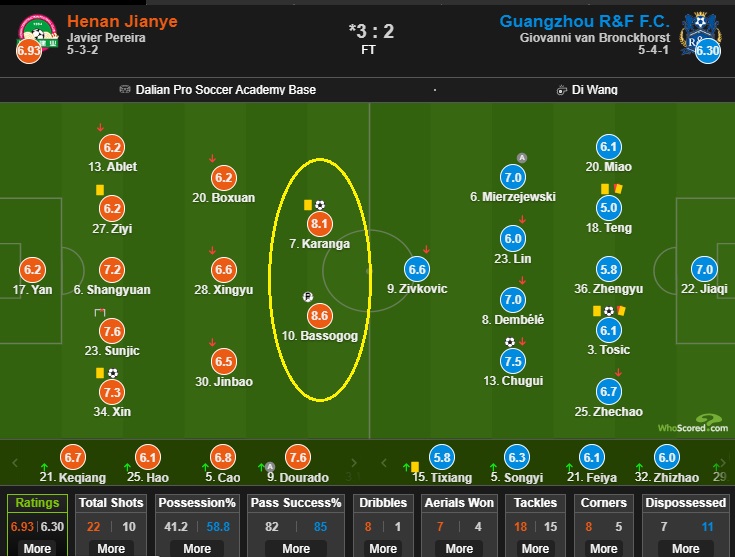 快评河南,河南建业首签王上源