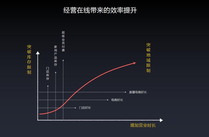 除了开店还能做什么生意,除了开店可以创业做什么