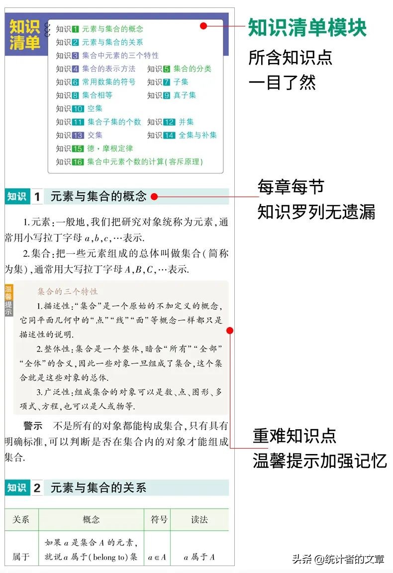 教辅书评测系列09,知识点大全教辅书