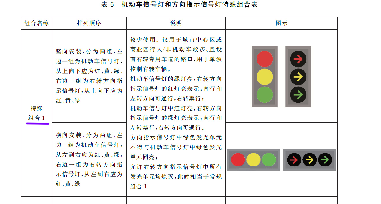 红绿灯绿灯不亮红灯正常怎么回事,红绿灯红灯一直闪烁不变绿怎么办