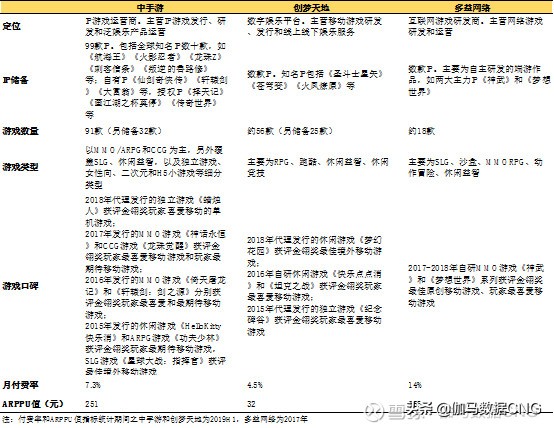 ip类手游,ip游戏行业的发展