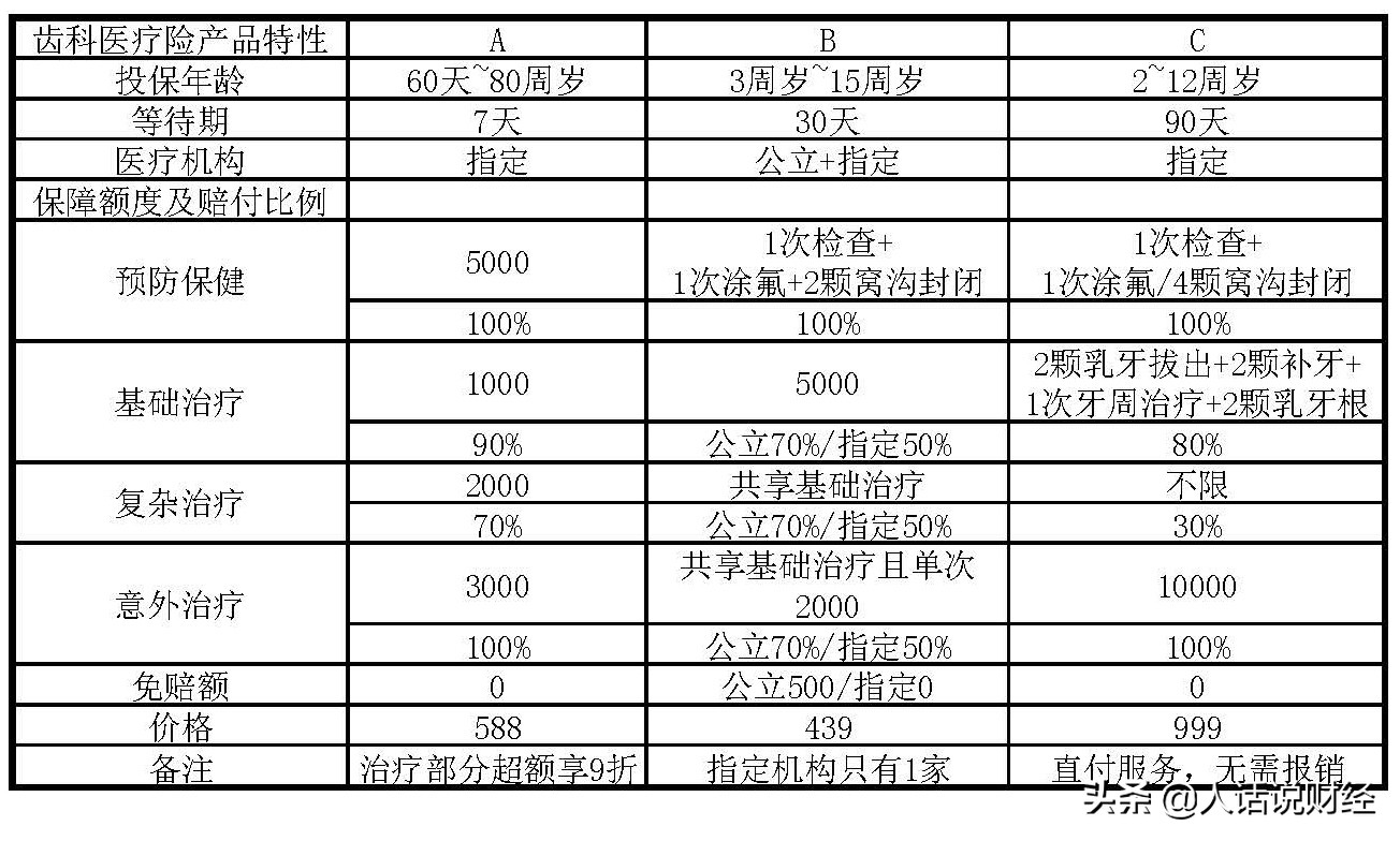 儿童牙疼可以报医保卡吗,小孩牙疼牙科门诊怎么处理