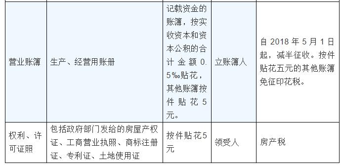 2023税率表大全,23年18个税种税率一览表查询