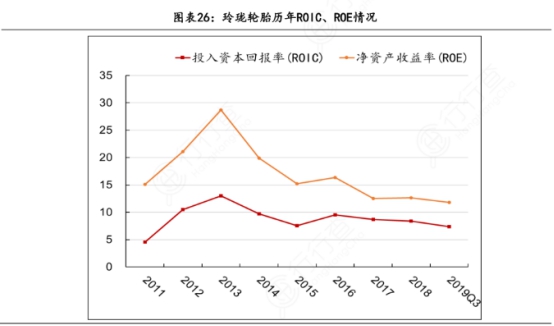 左手原配,右手备胎—玲珑轮胎还有多久能够挑战三巨头的霸主地位
