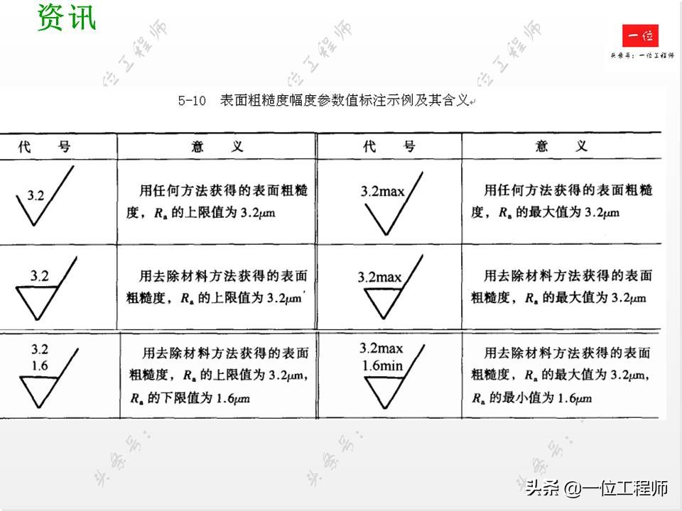 怎样标注表面粗糙度最新标注方法,表面粗糙度概念及标注方法