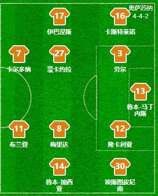 复盘皇马巴萨,复盘分析补短板半程发力争先进