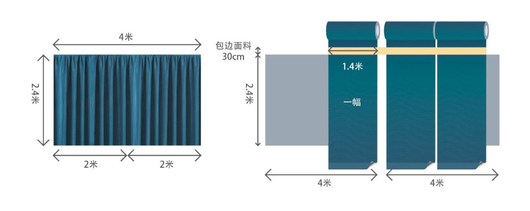 一分钟包你学会窗帘面料怎么选,怎么区分窗帘面料的优劣