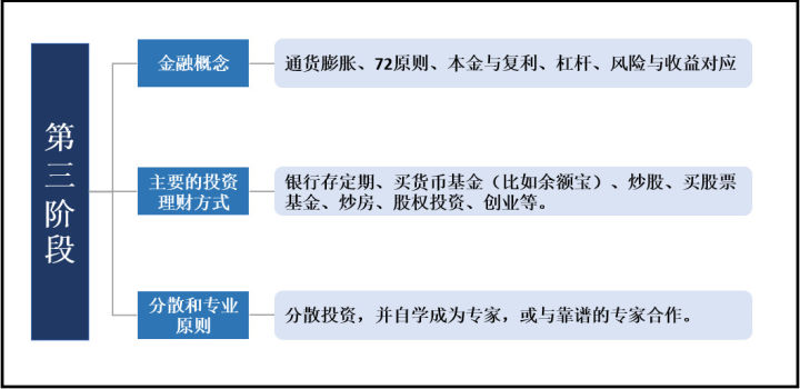 赚钱的底层核心逻辑是什么,股市赚钱的底层逻辑
