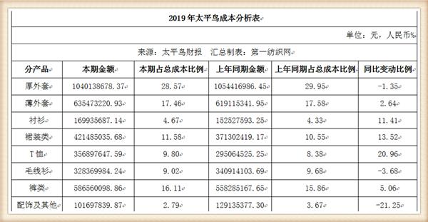 太平鸟集团品牌,太平鸟成功转型