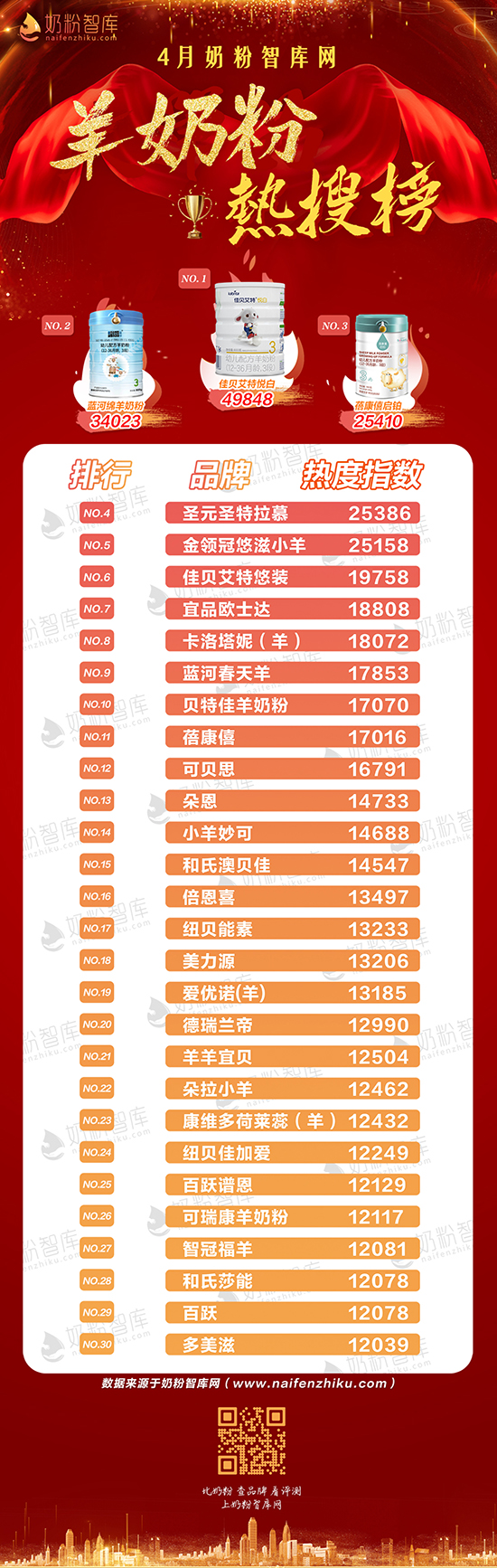 佳贝艾特羊奶粉测评蓓康僖,好羊奶粉排行榜蓓康僖