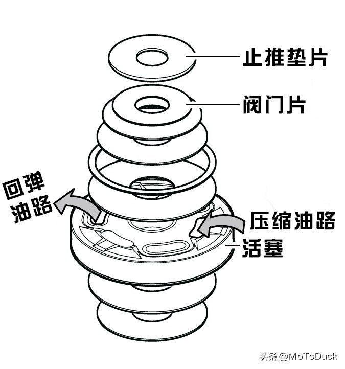 摩托车避震分为几种,摩托车可调式避震怎么调