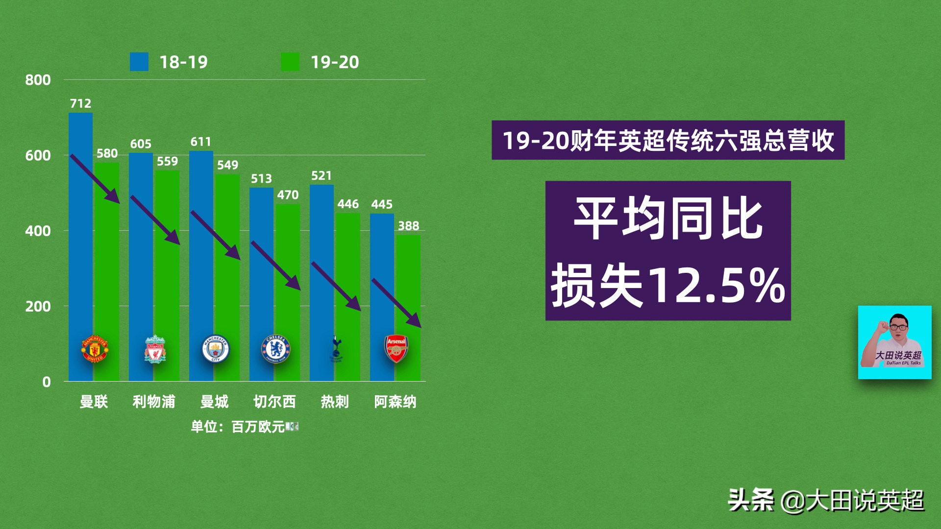 鏇艰仈2019-2020璐㈡姤,鏇艰仈2014绗笁瀛ｅ害璐㈡姤