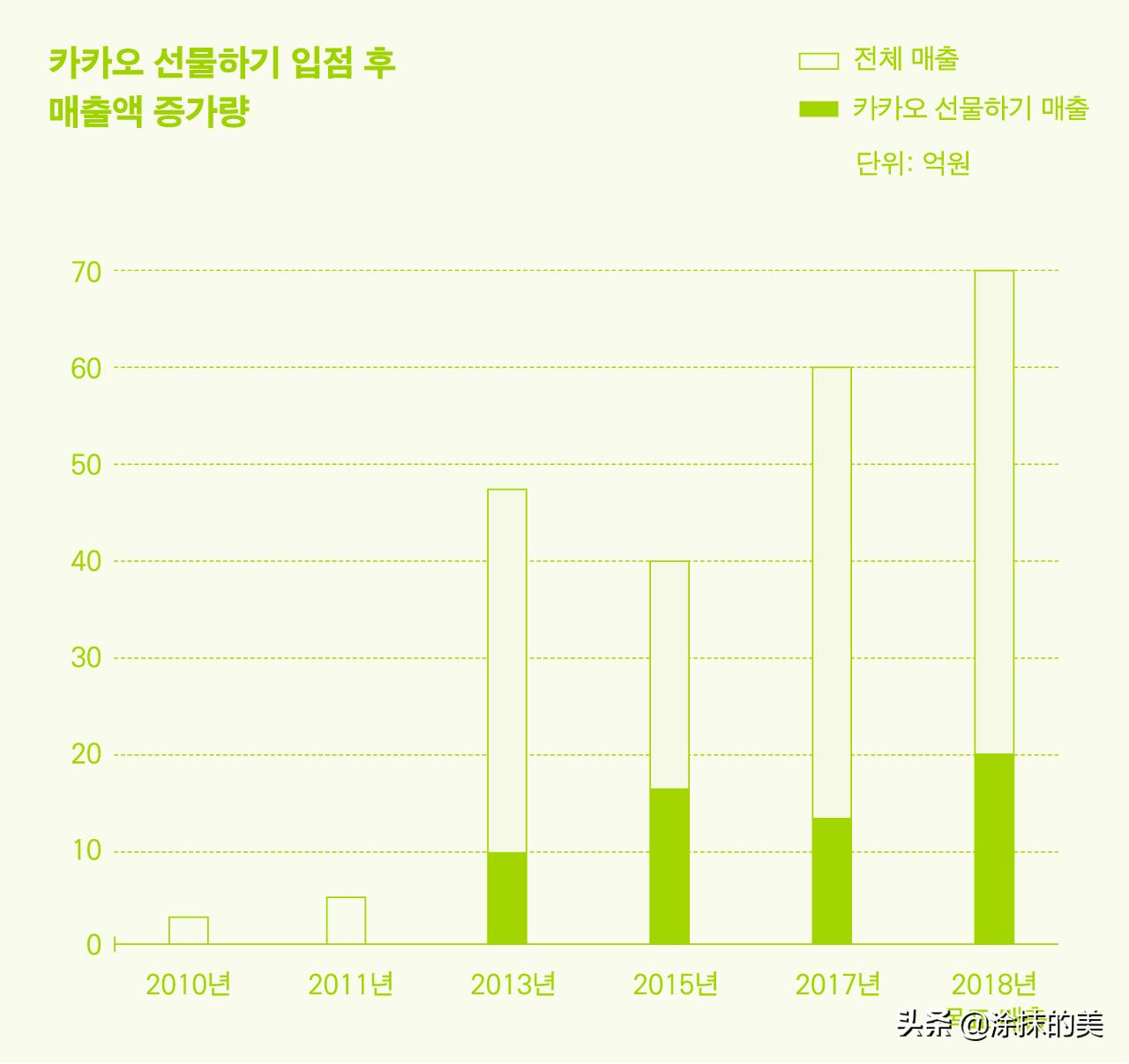 韩国钻石小铺李在勋代表的创业9年历程采访