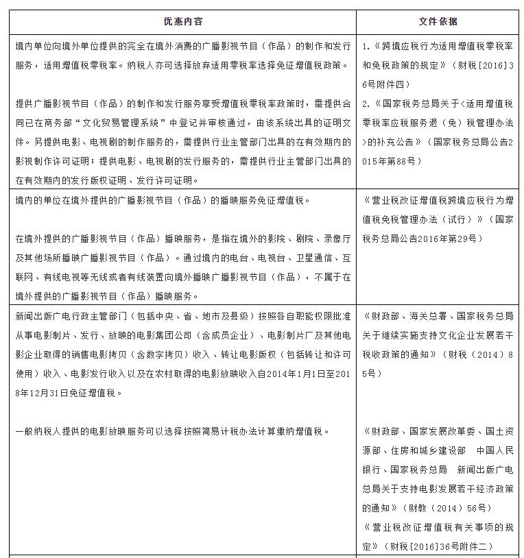 影视公司税务是怎么计算的,影视行业会计制度与会计准则