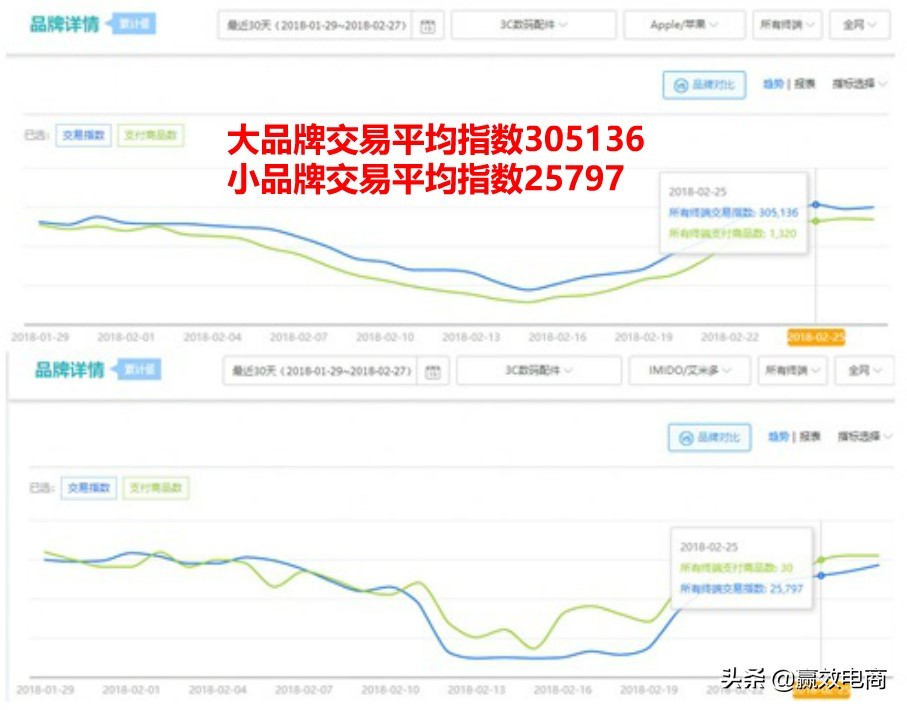 电商客单价高的产品有什么优势,电商怎么去操作高客单价的产品