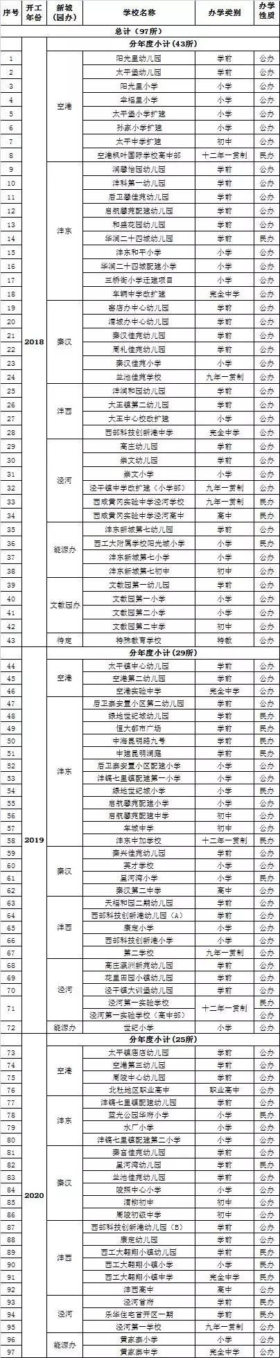 西咸新区西安铁一中学怎么样,西安铁一中学校区